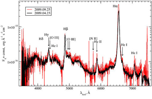 SN 2008iy spectra