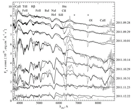 SN2011fu spectra evolution
