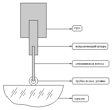 \resizebox*{0.7\textwidth}{!}{\includegraphics{sxema.eps}}