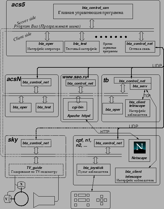 \resizebox*{1.0\textwidth}{!}{\includegraphics{new_acs_arc.eps}}