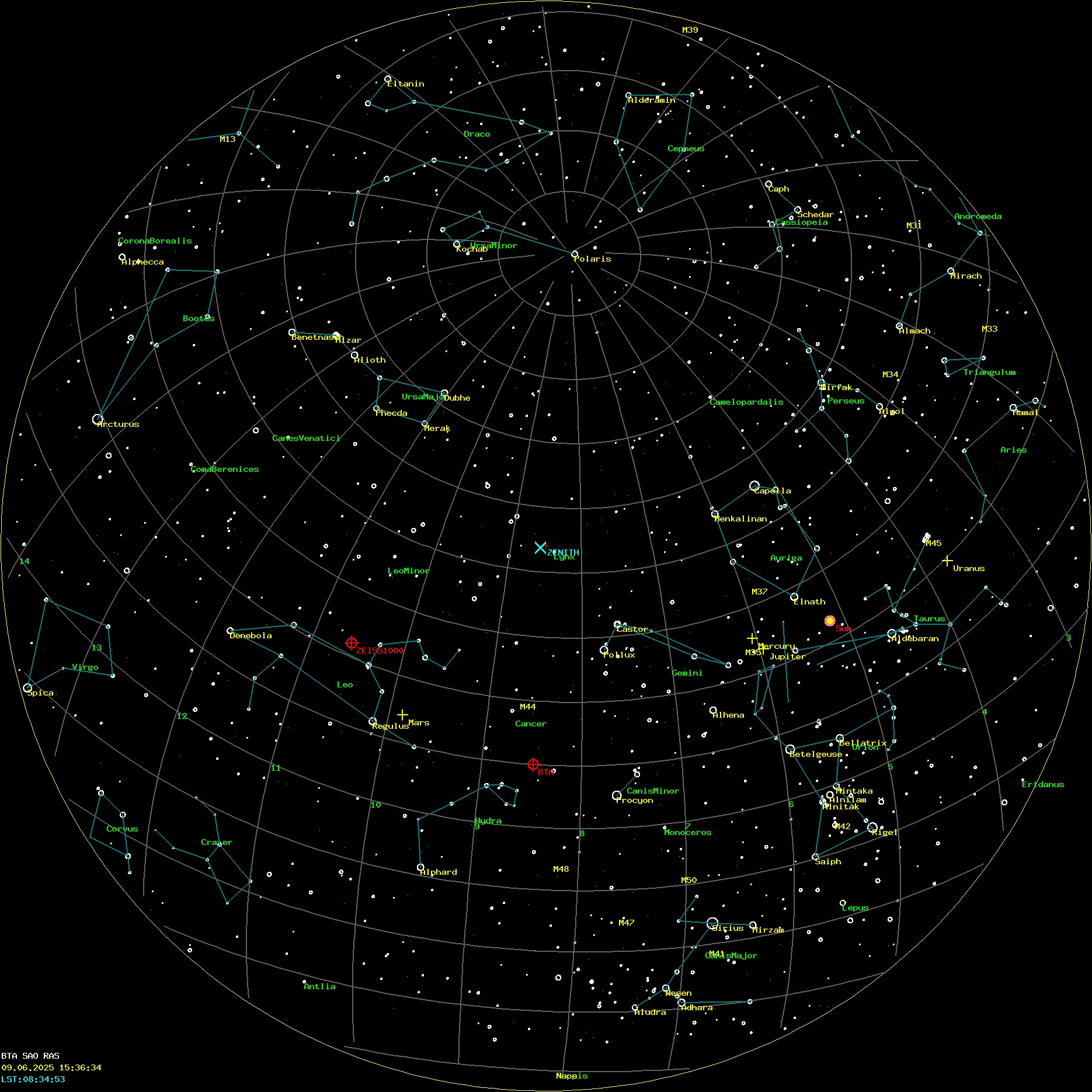 AllSky Annotated